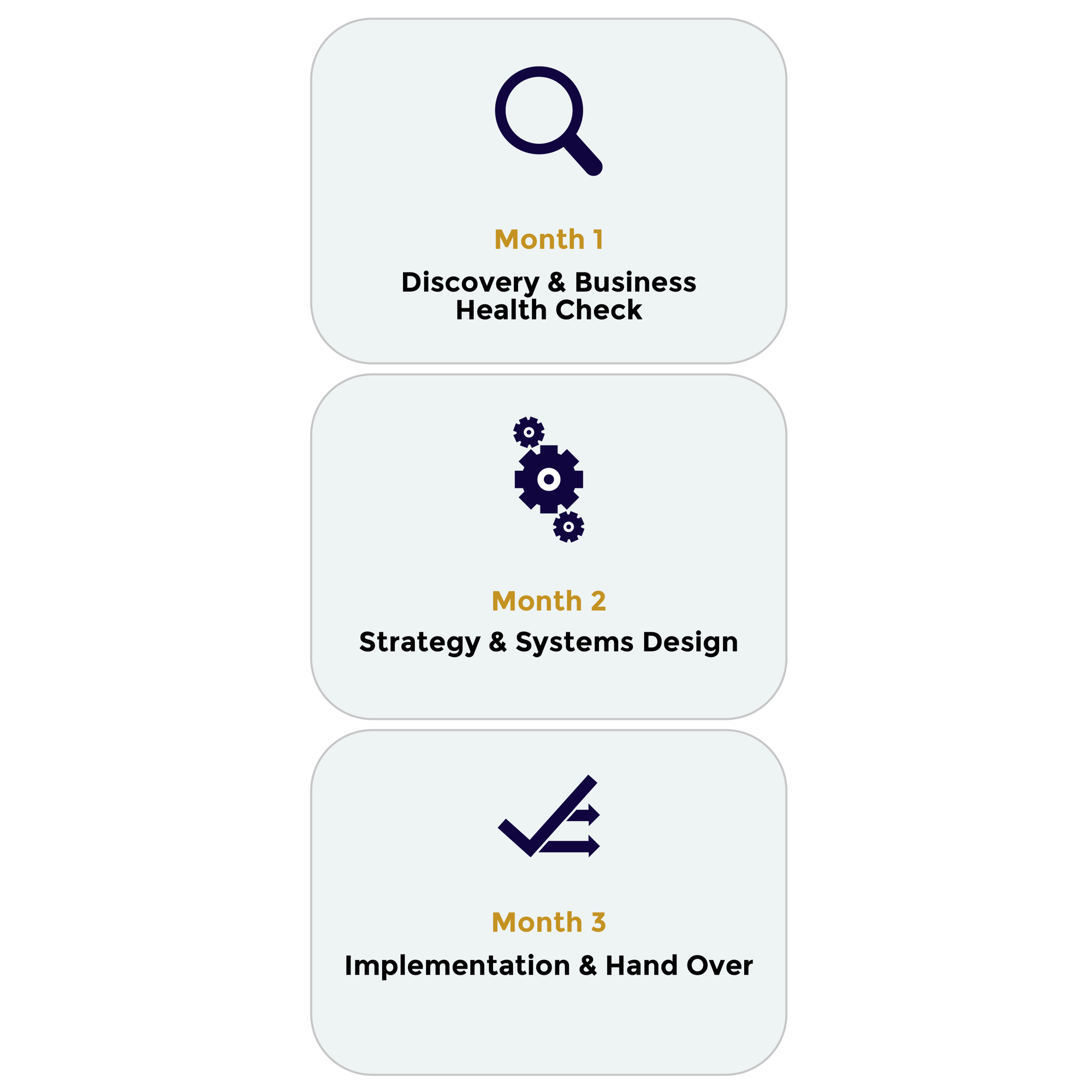 Three month Strategic Consulting engagement